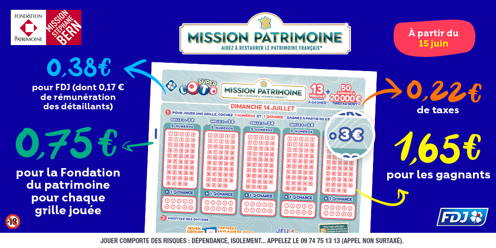 Répartition des mises