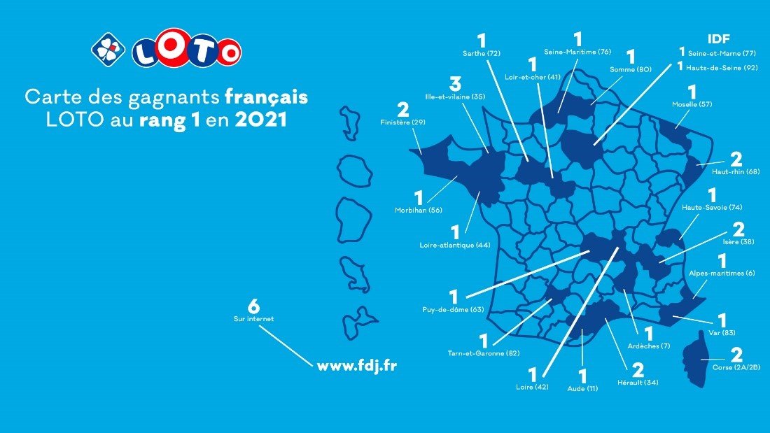 Tous les gagnants LOTO Française des Jeux® de 2021