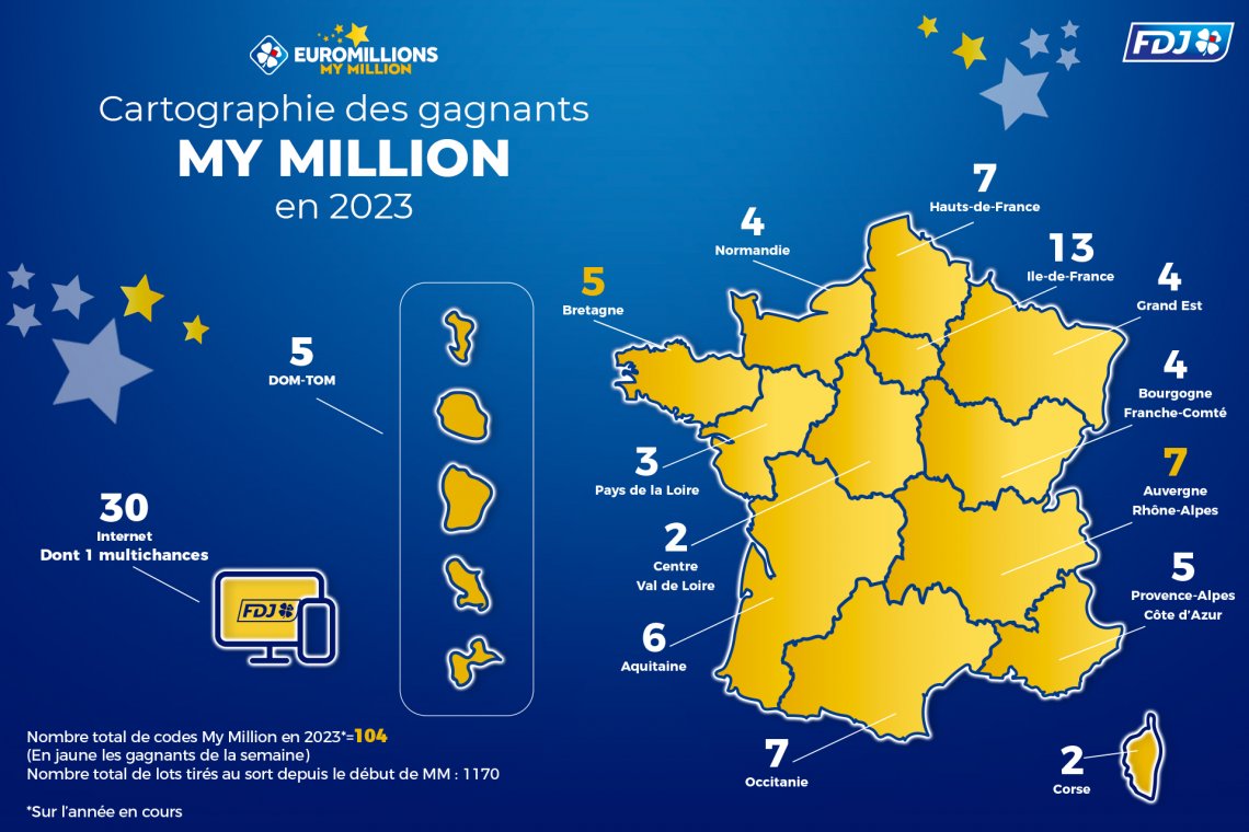 mag/gagnants/article-retrospective-gagnants-euromillions-2023 | Edito | Pays 3 | Colonne 1 | Image